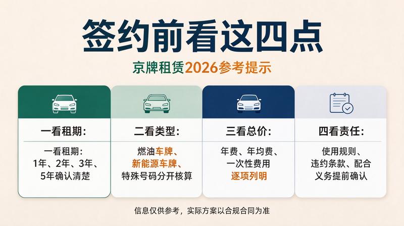 租赁流程优化
