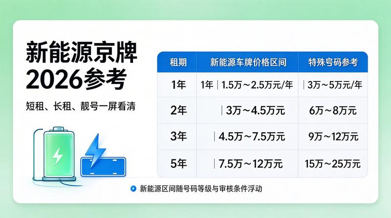 新能源政策解读